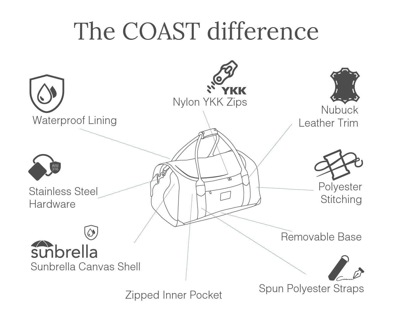 COASTDifference-Clipper