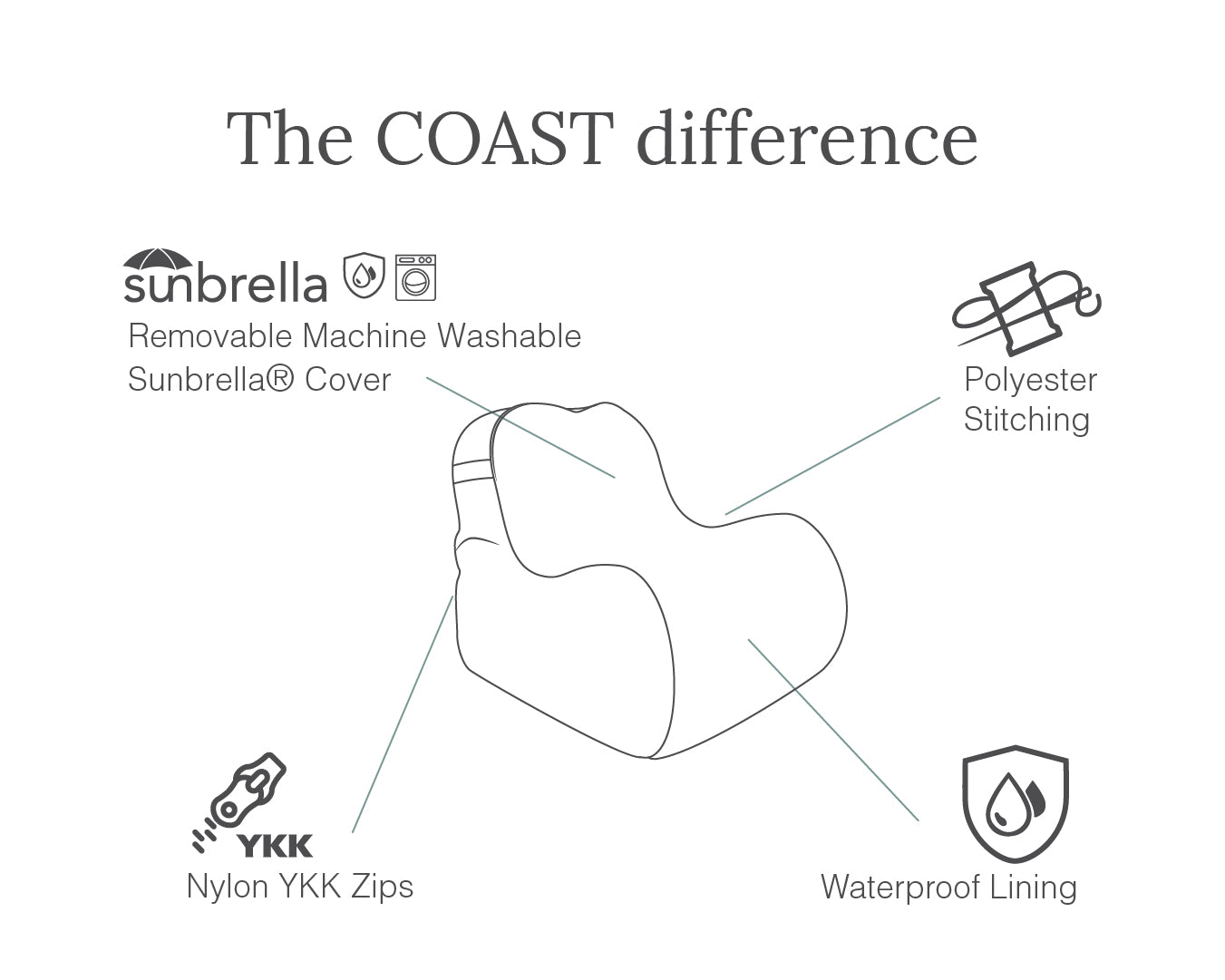 COASTDifference-MarineChair