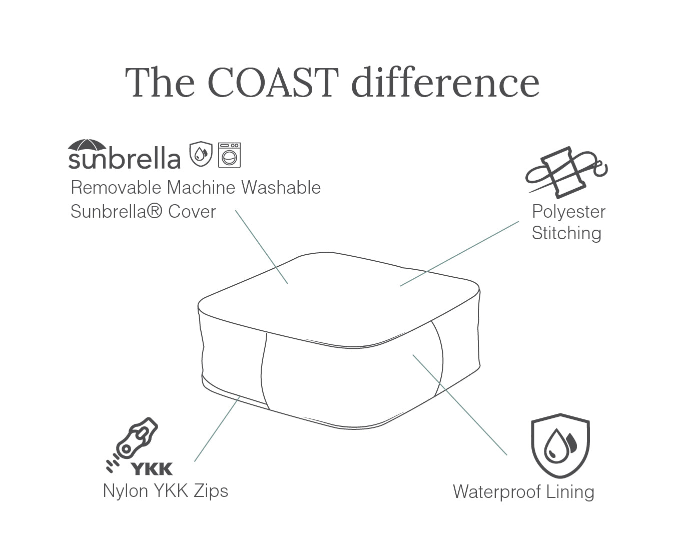 COASTDifference-Ottoman