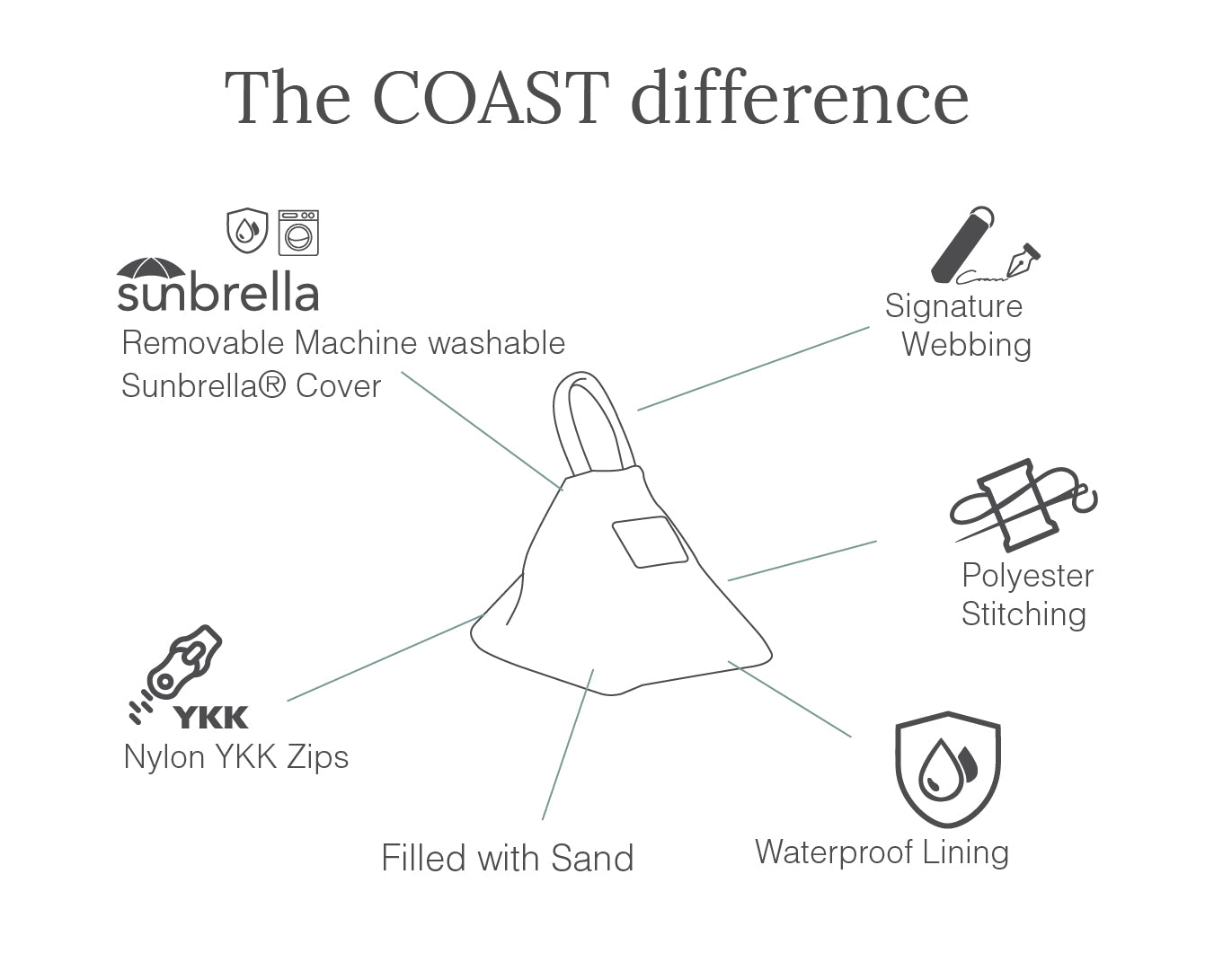 COASTDifference-Doorstop